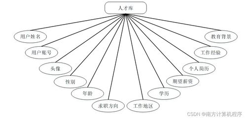 基于java技术的招聘网站系统设计与开发812549计算机毕设ssm