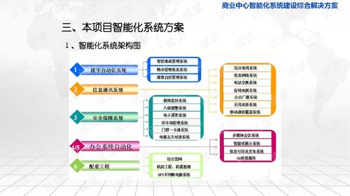 商业中心智能化系统建设综合解决方案智慧写字楼智能化系统建设方案.ppt 互联网文档类资源 csdn下载