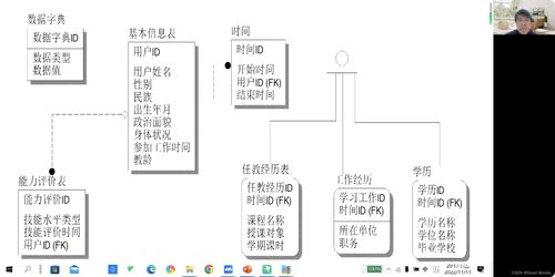 软件系统分析与设计