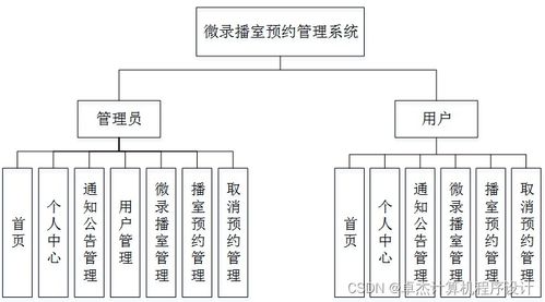 计算机毕业设计springboot微录播室预约管理系统