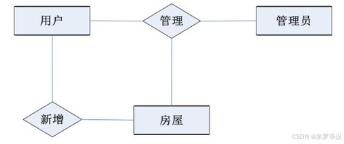 基于ssm的房屋租赁系统设计与实现2