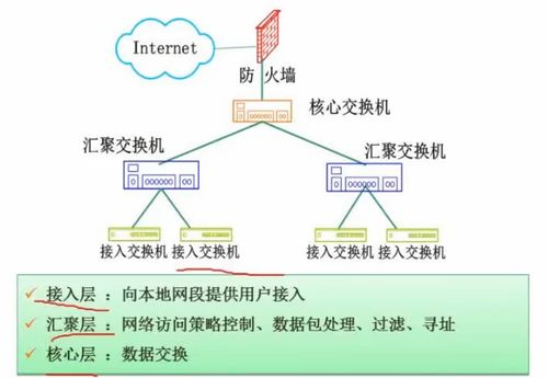 软件设计师考试 计算机网络 系统安全分析和设计部分