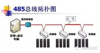 rs485芯片及接口基础知识详解