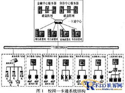 基于fpga的超高频读写器设计